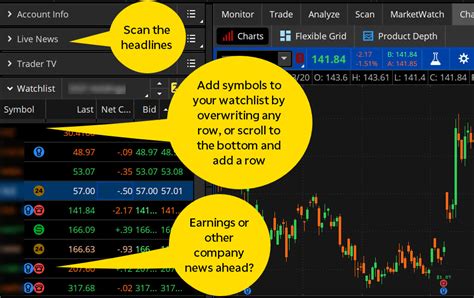 thinkorswim margin rates|td ameritrade thinkorswim cost.